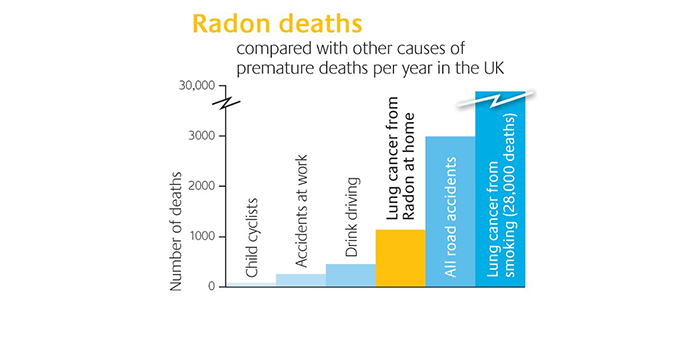 What You Need to Know About Radon Gas Poisoning