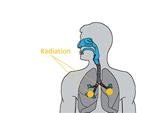 Radon Element, Properties, Effects, Facts